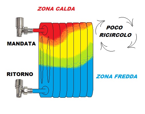 lavaggio_termico_carolo